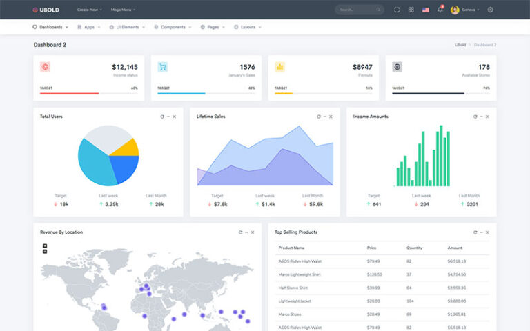 22 Outstanding Admin Dashboard Templates 2020 Untree 19 Sample Vrogue