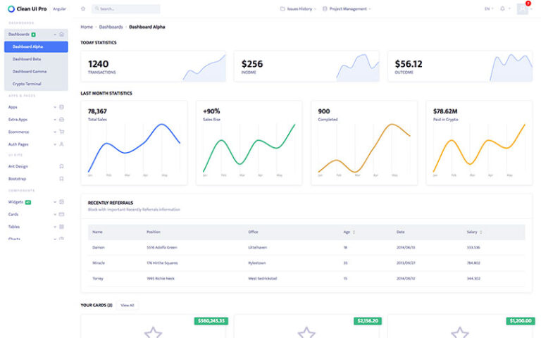 22 Outstanding Admin Dashboard Templates 2020 Untree 19 Sample Vrogue