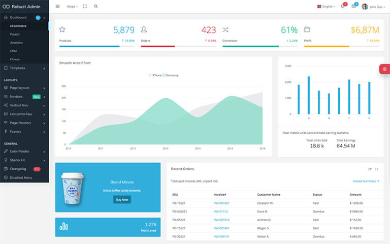 22 Outstanding Admin Dashboard Templates 2020 Untree 19 Sample Vrogue