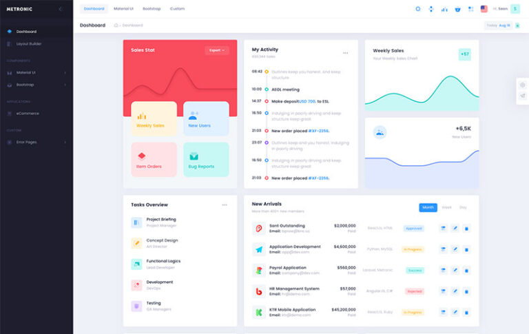 22 Outstanding Admin Dashboard Templates 2020 - Untree