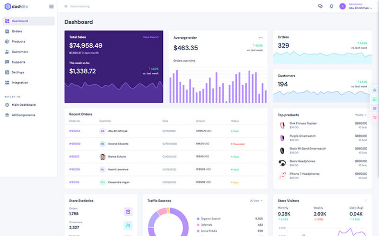 22 Outstanding Admin Dashboard Templates 2020 - Untree