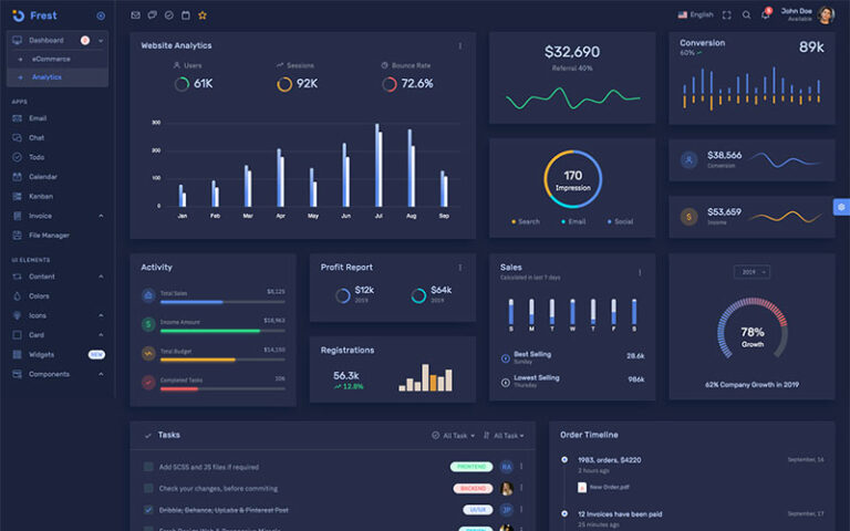 22 Outstanding Admin Dashboard Templates 2020 - Untree