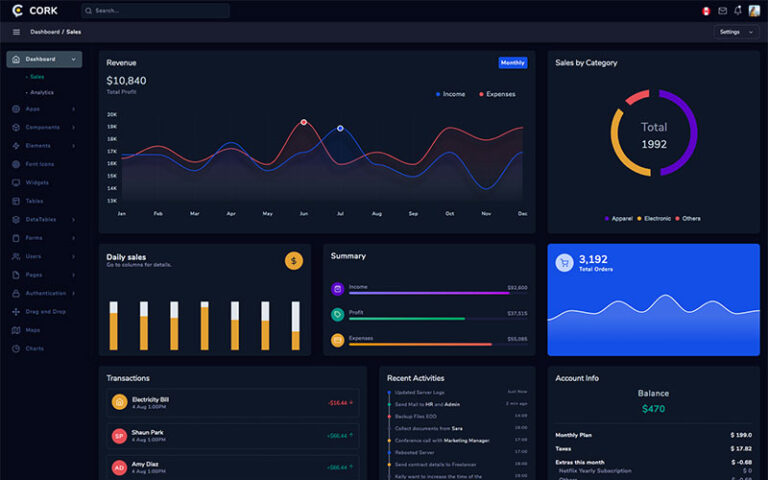 22 Outstanding Admin Dashboard Templates 2020 - Untree