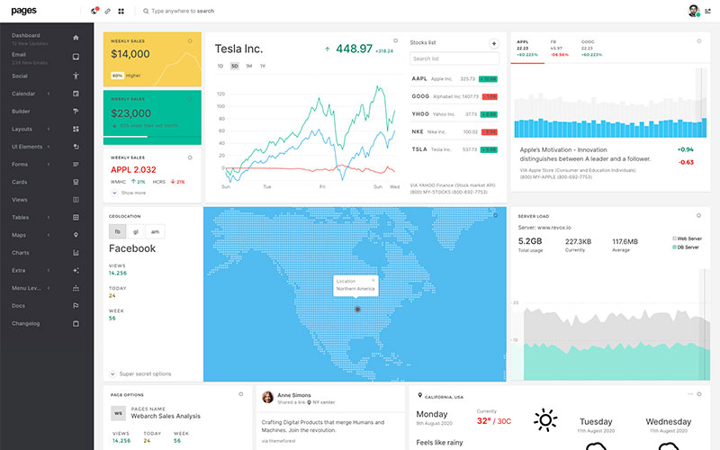 22 Outstanding Admin Dashboard Templates 2020 Untree